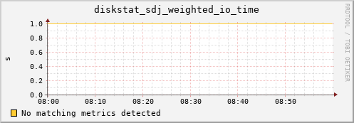 artemis03 diskstat_sdj_weighted_io_time