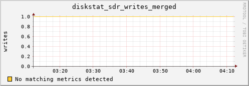 artemis03 diskstat_sdr_writes_merged