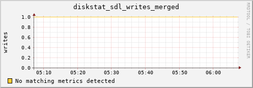 artemis03 diskstat_sdl_writes_merged