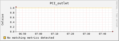 artemis03 PCI_outlet