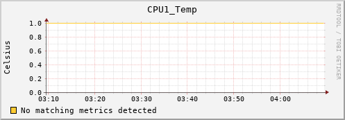 artemis03 CPU1_Temp