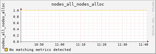 artemis03 nodes_all_nodes_alloc