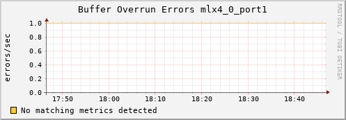 artemis04 ib_excessive_buffer_overrun_errors_mlx4_0_port1