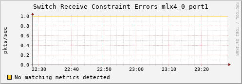 artemis04 ib_port_rcv_constraint_errors_mlx4_0_port1