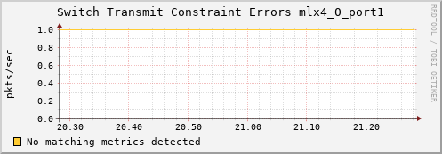artemis04 ib_port_xmit_constraint_errors_mlx4_0_port1