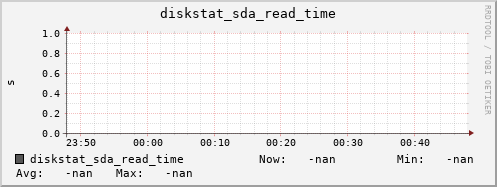 artemis04 diskstat_sda_read_time