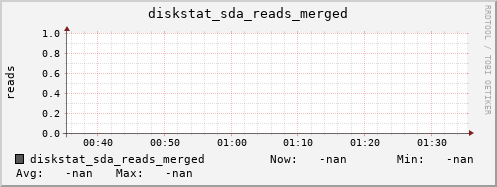 artemis04 diskstat_sda_reads_merged