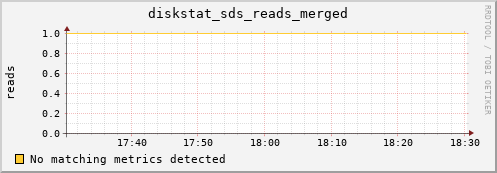 artemis04 diskstat_sds_reads_merged