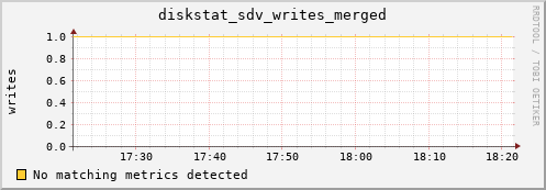 artemis04 diskstat_sdv_writes_merged