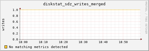 artemis04 diskstat_sdz_writes_merged