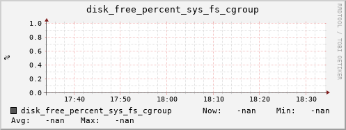 artemis04 disk_free_percent_sys_fs_cgroup