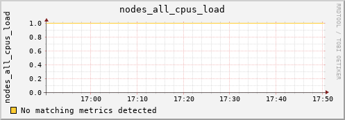 artemis04 nodes_all_cpus_load