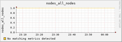 artemis04 nodes_all_nodes
