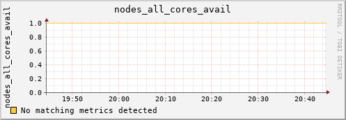 artemis04 nodes_all_cores_avail