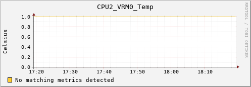 artemis04 CPU2_VRM0_Temp