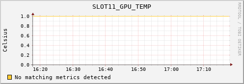 artemis04 SLOT11_GPU_TEMP