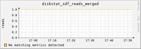 artemis04 diskstat_sdf_reads_merged