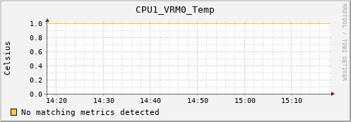 artemis04 CPU1_VRM0_Temp