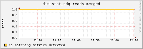 artemis04 diskstat_sdq_reads_merged
