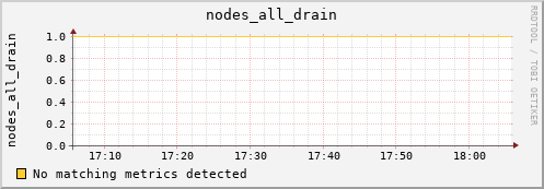 artemis04 nodes_all_drain