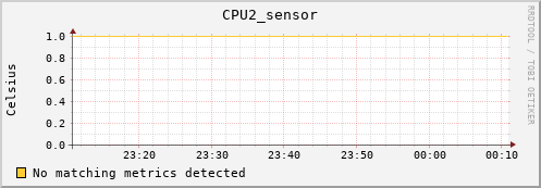 artemis04 CPU2_sensor