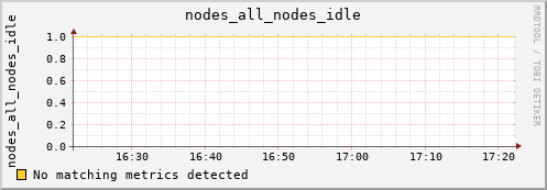 artemis04 nodes_all_nodes_idle