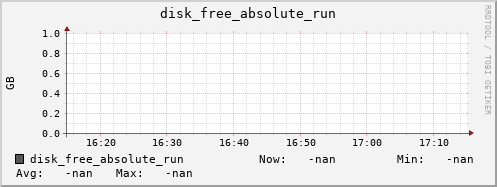 artemis04 disk_free_absolute_run