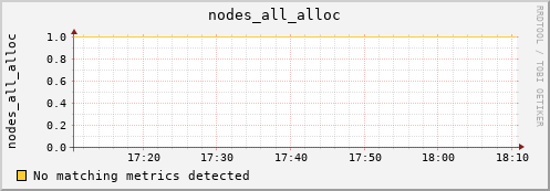 artemis04 nodes_all_alloc