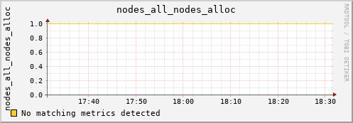 artemis04 nodes_all_nodes_alloc