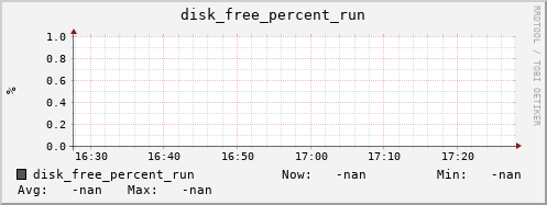 artemis04 disk_free_percent_run