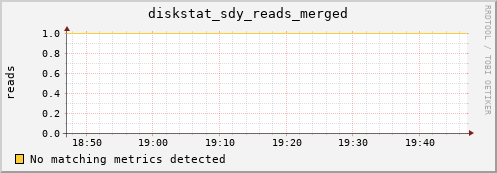 artemis05 diskstat_sdy_reads_merged