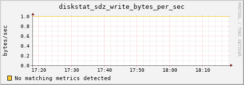 artemis05 diskstat_sdz_write_bytes_per_sec