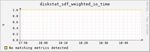artemis05 diskstat_sdf_weighted_io_time