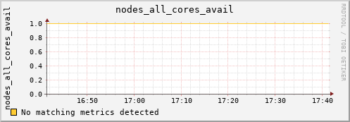 artemis05 nodes_all_cores_avail