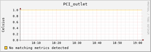 artemis05 PCI_outlet
