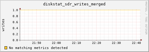 artemis05 diskstat_sdr_writes_merged