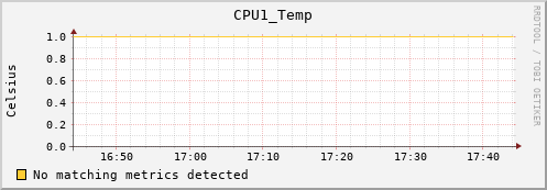 artemis05 CPU1_Temp