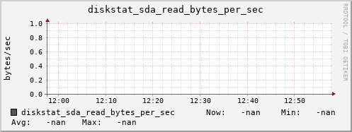 artemis06 diskstat_sda_read_bytes_per_sec