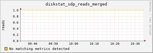 artemis06 diskstat_sdp_reads_merged