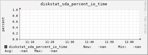 artemis06 diskstat_sda_percent_io_time