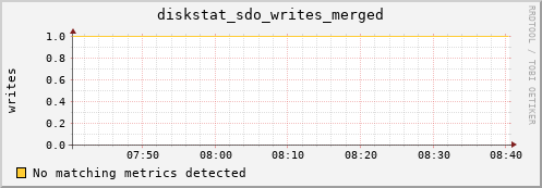 artemis06 diskstat_sdo_writes_merged