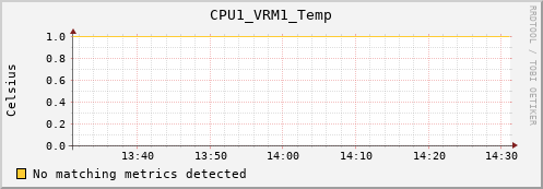 artemis06 CPU1_VRM1_Temp