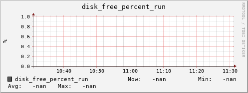 artemis06 disk_free_percent_run