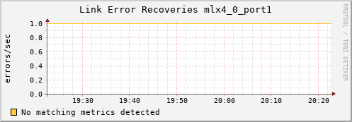 artemis07 ib_link_error_recovery_mlx4_0_port1