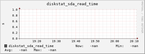 artemis07 diskstat_sda_read_time