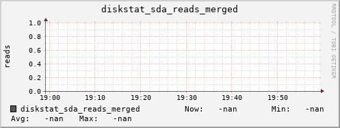 artemis07 diskstat_sda_reads_merged
