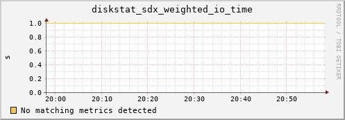 artemis07 diskstat_sdx_weighted_io_time