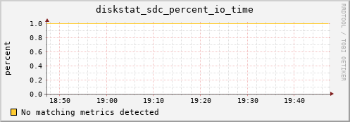 artemis07 diskstat_sdc_percent_io_time