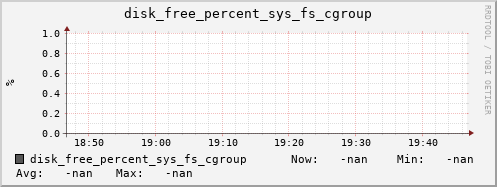 artemis07 disk_free_percent_sys_fs_cgroup