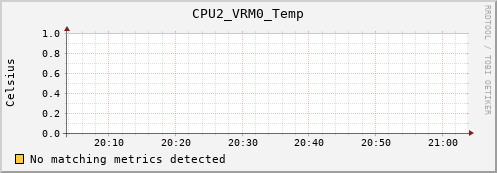 artemis07 CPU2_VRM0_Temp